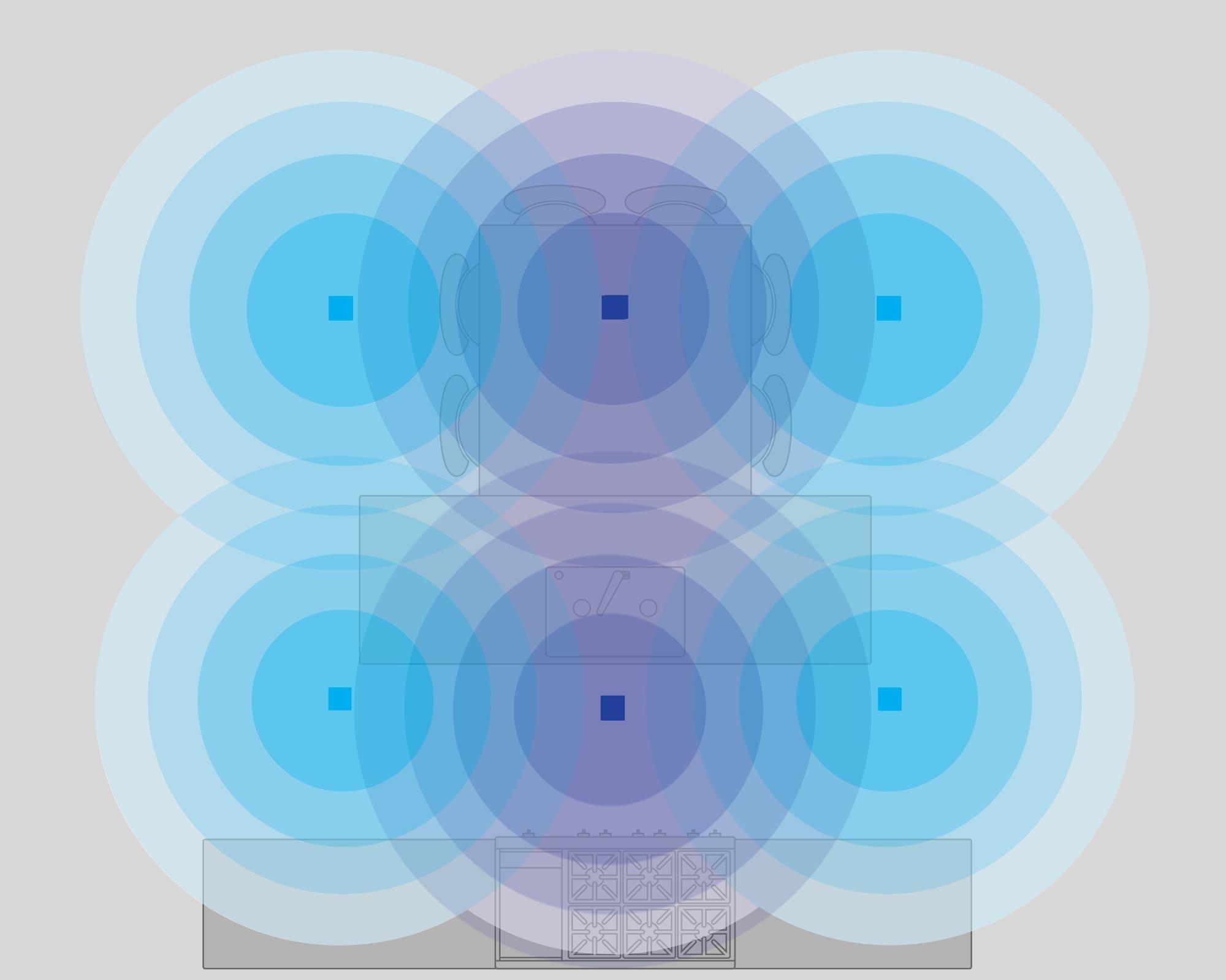 Diagram showing enhanced sound coverage with multiple speakers in a room