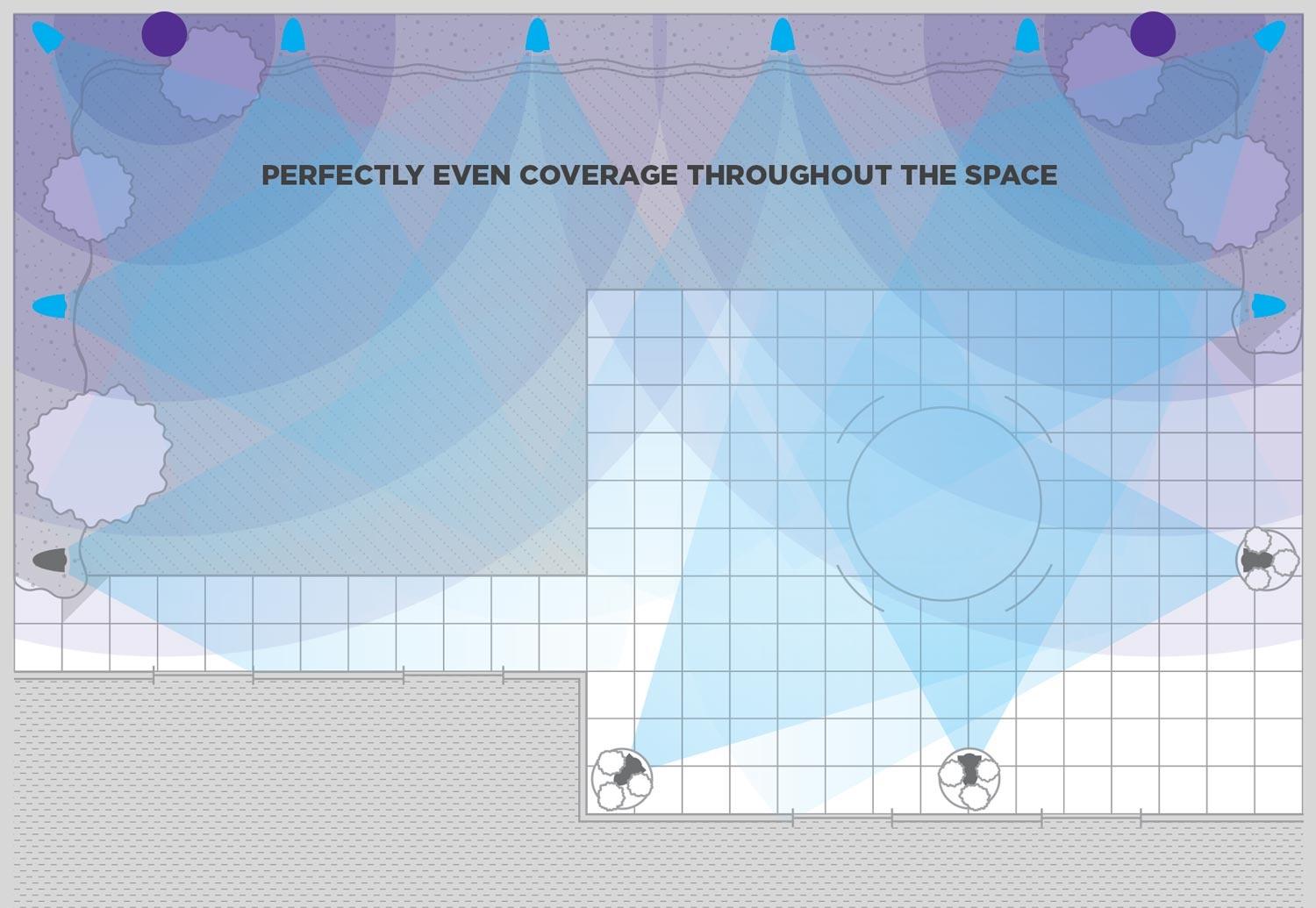 Top-down diagram showing even outdoor audio coverage across a patio area