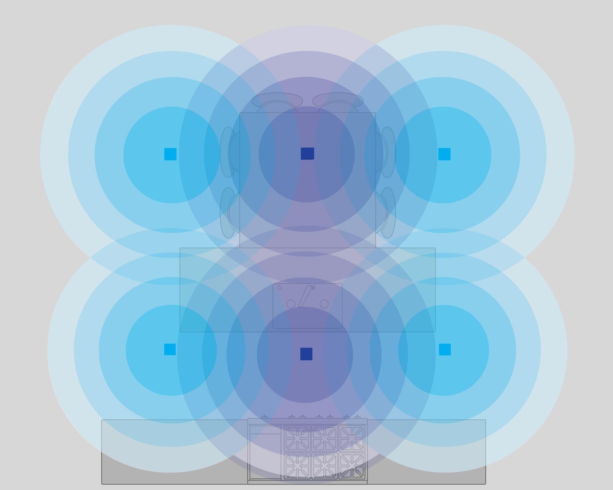 Diagram showing enhanced sound coverage with multiple speakers in a room