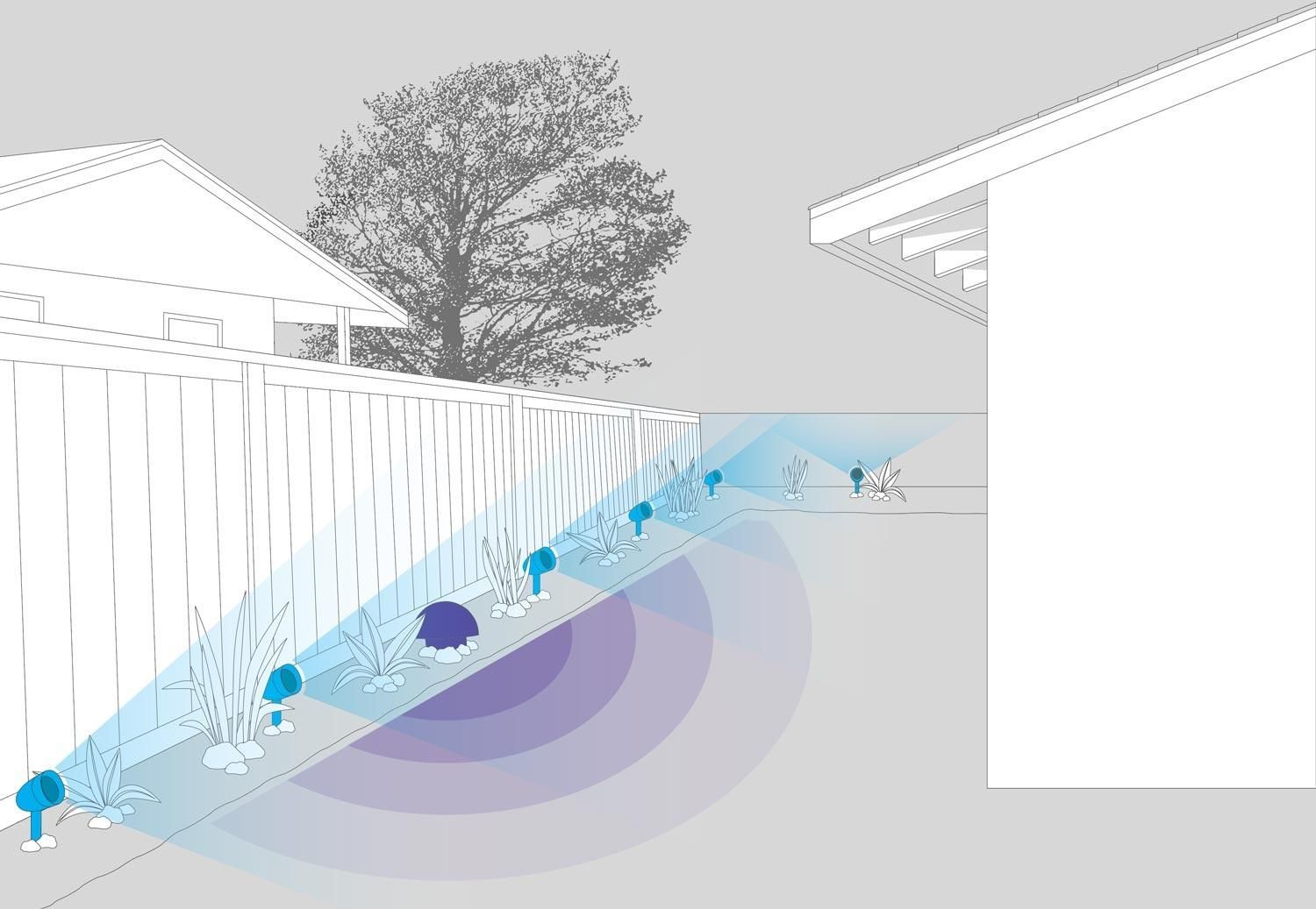 Diagram of outdoor speakers along a fence with sound coverage zones