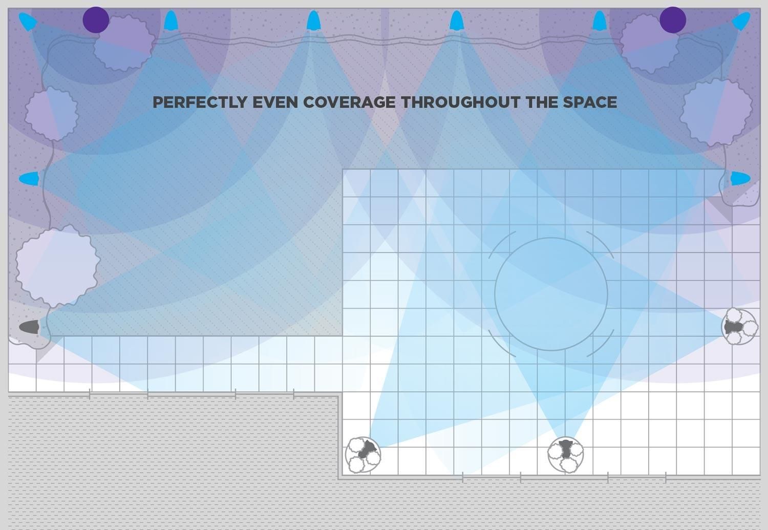 Top-down diagram showing even outdoor audio coverage across a patio area